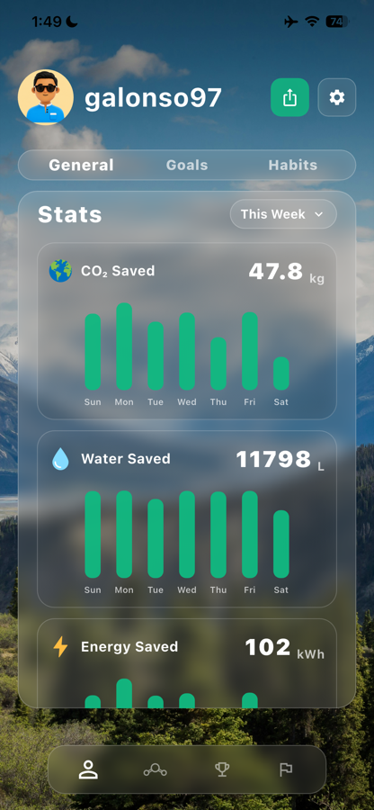 Footprintr profile impact stats screen