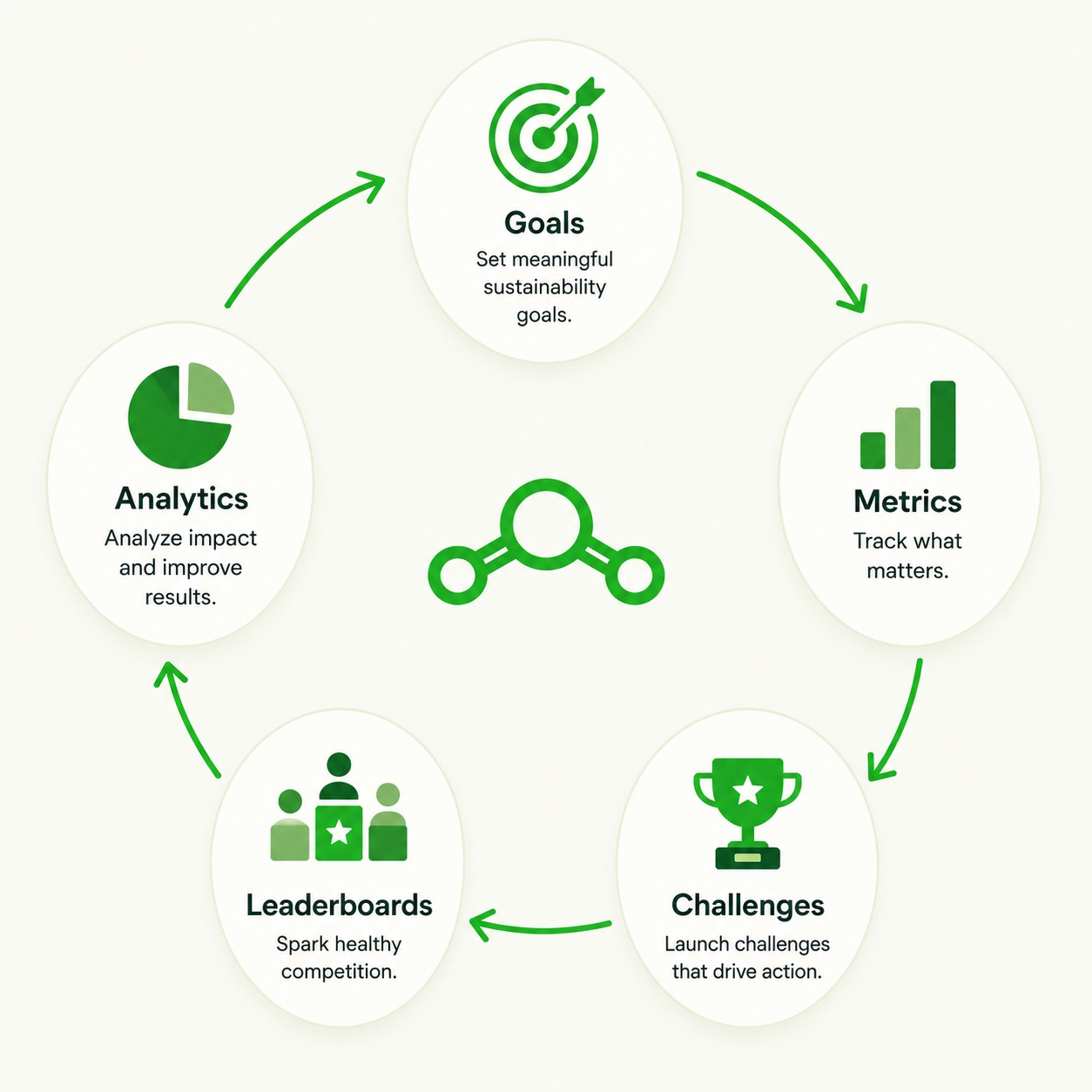 Footprintr Org engagement tools