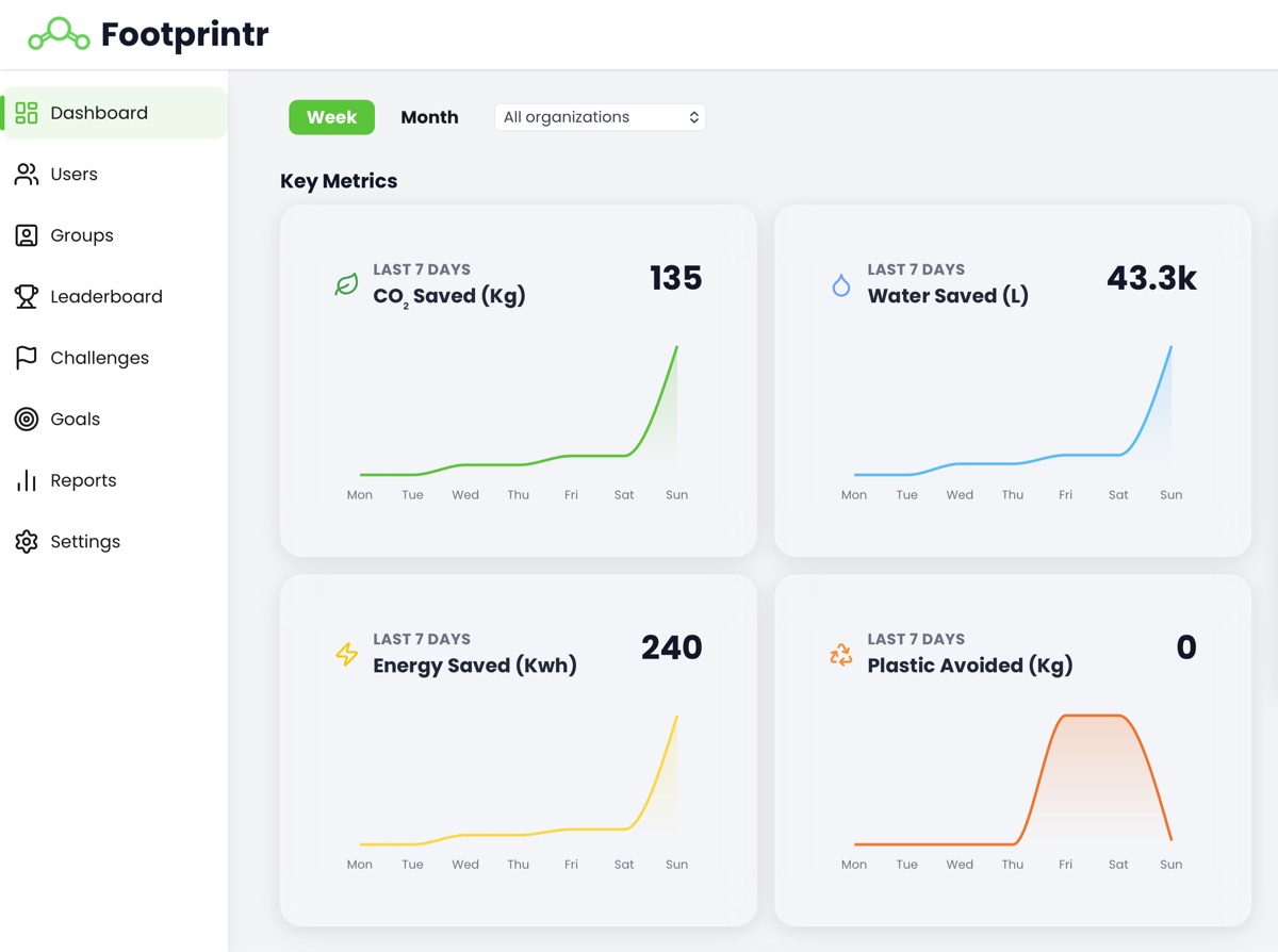 Footprintr Org dashboard preview
